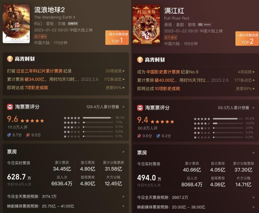 市场表现背后的原因探析