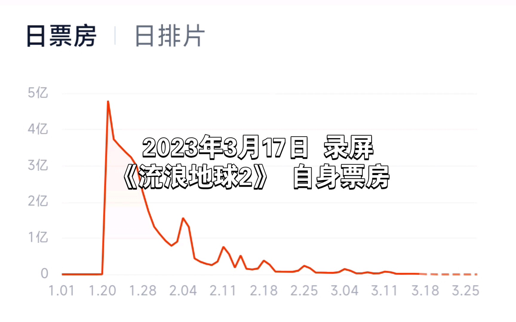 未来走势如何？值得期待