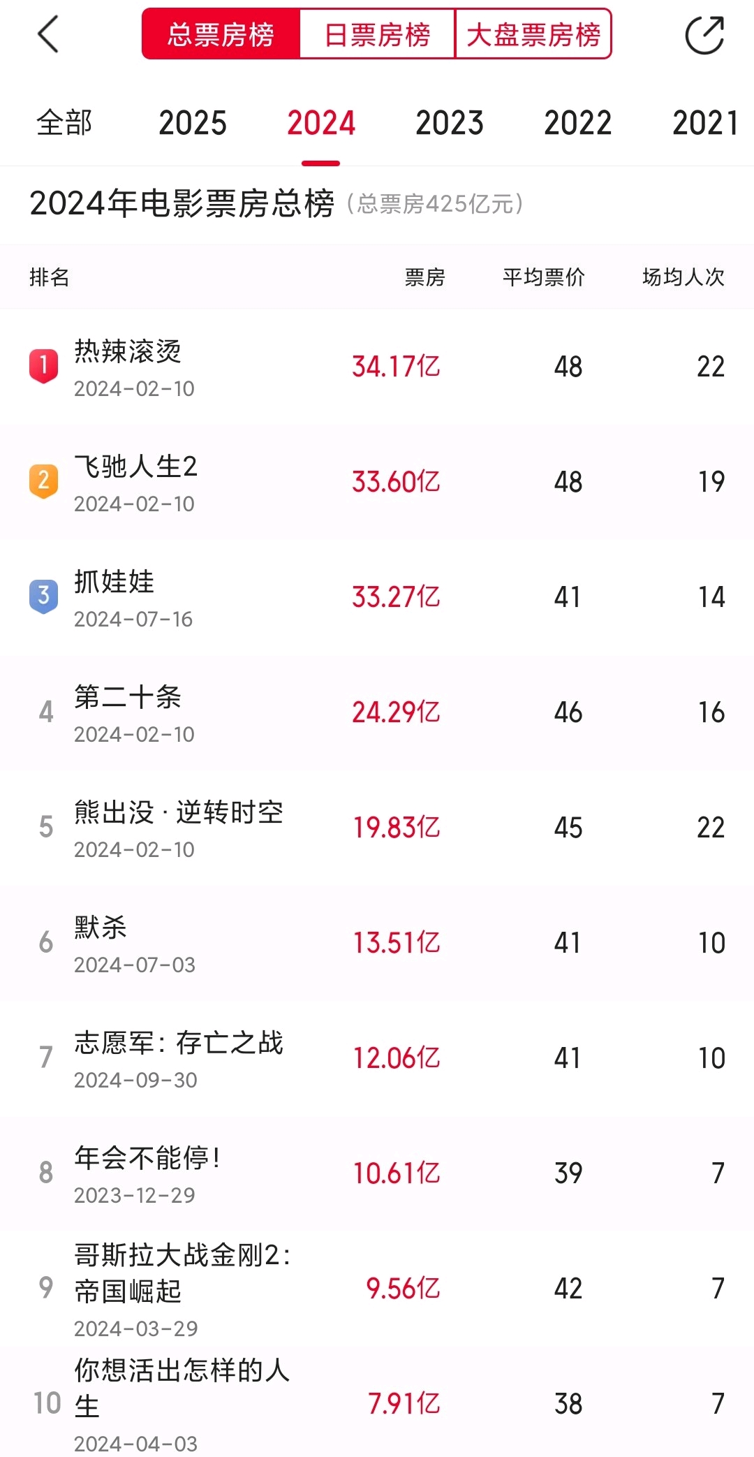 数据精准，来源可靠