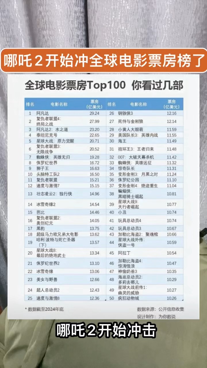 国产大片集体发力，票房表现亮眼