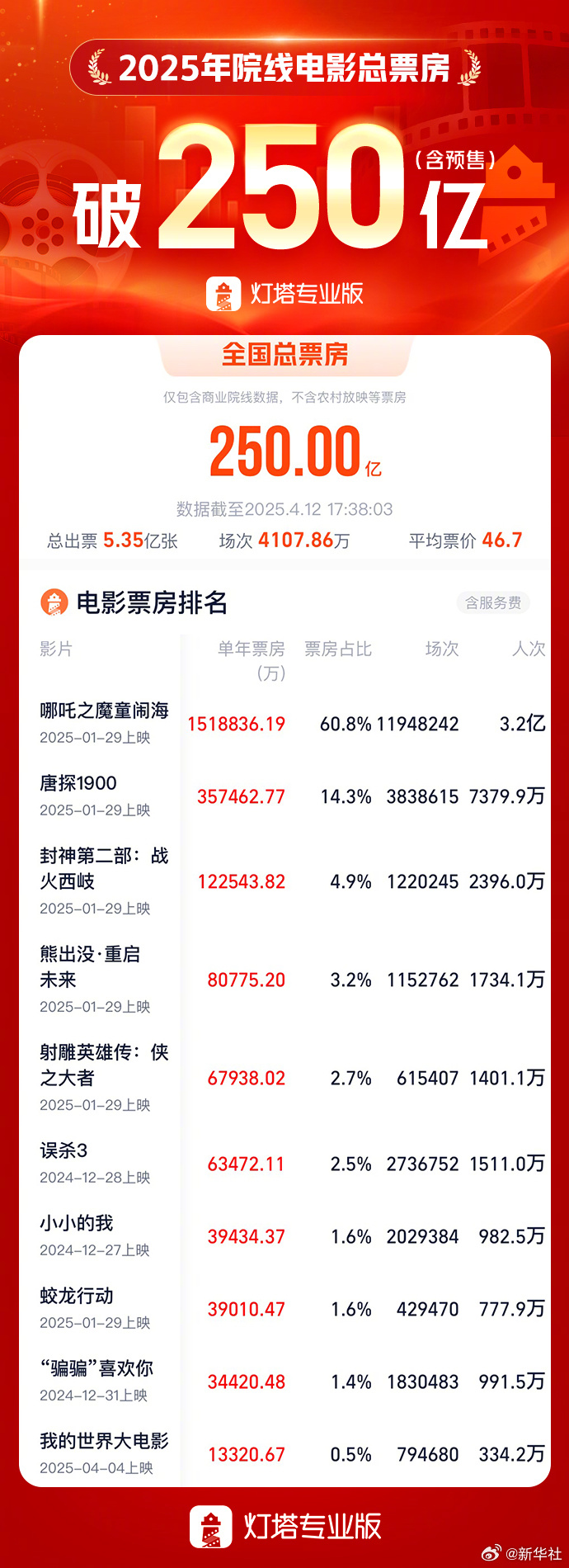 视觉盛宴,打造国产神话新标杆