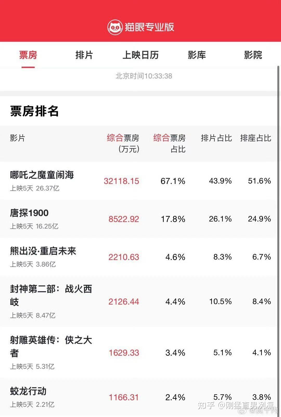 观众期待,未来可期