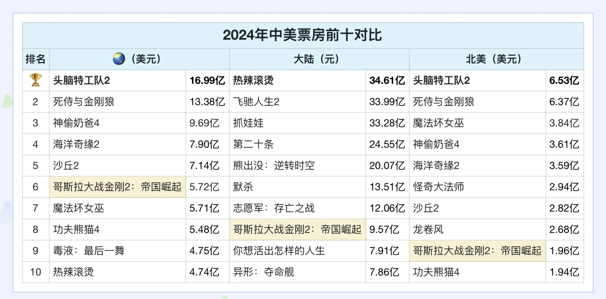 实时更新，掌握最新动态