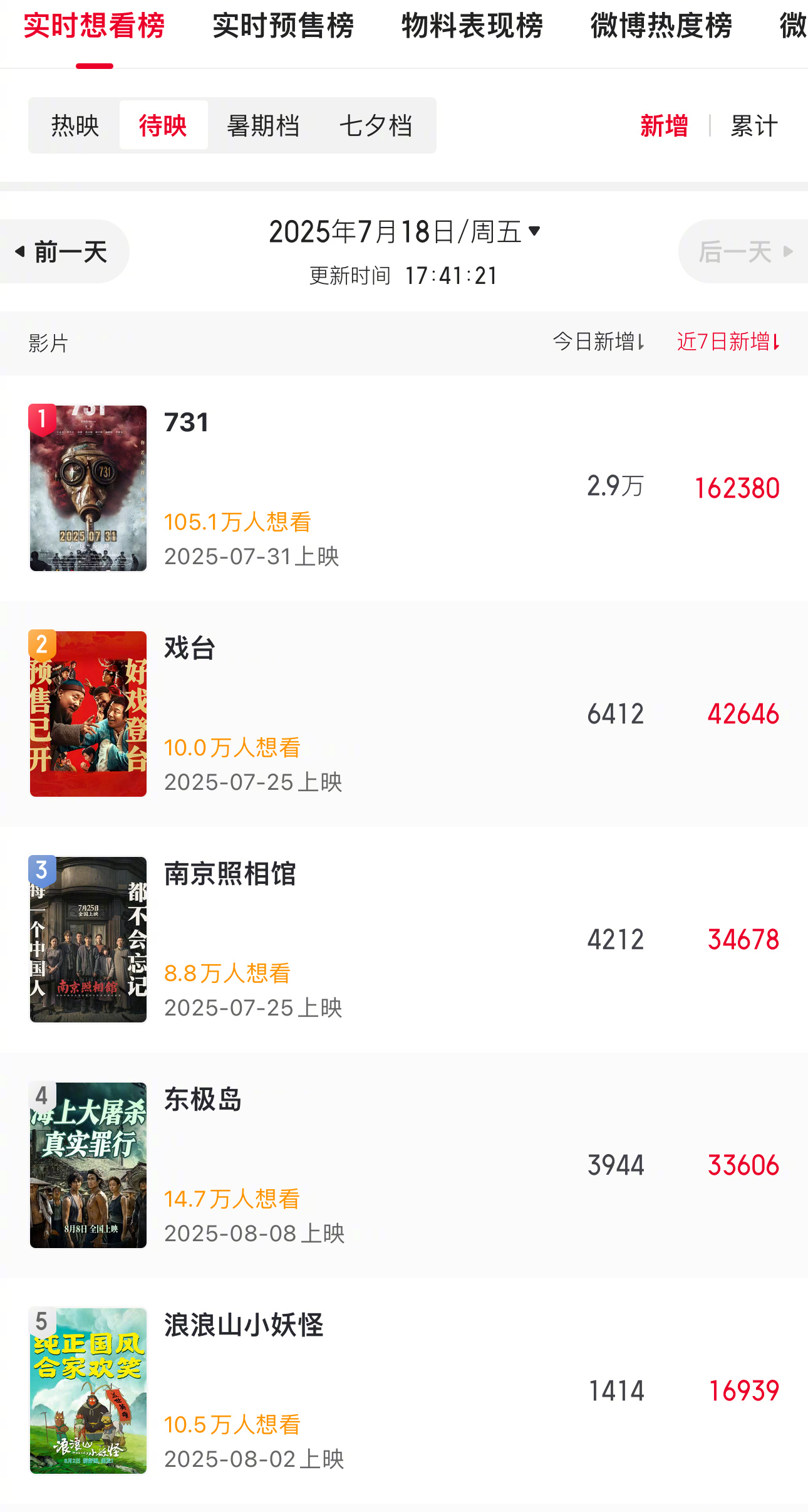 2019糯米电影票房排行榜实时更新-2019年糯米电影票房排名前十影片解析