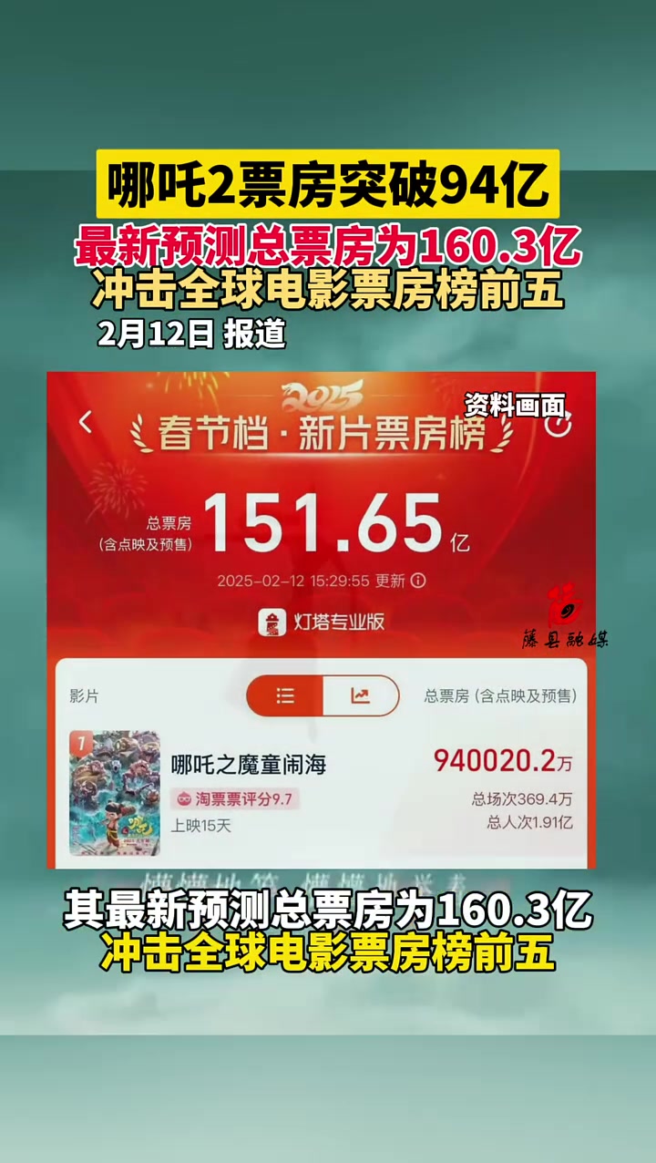 今日票房：中国电影票房排行榜实时更新-最新中国电影票房排行榜实时数据查询