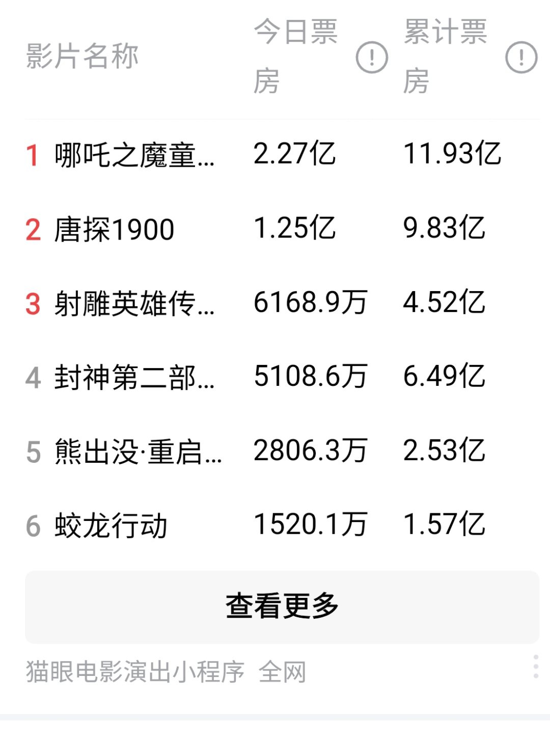 票房背后的故事：一部电影如何引爆市场？