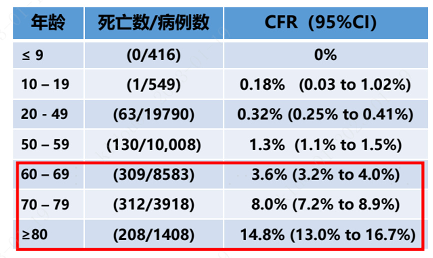 疫情死亡人数平均年龄分析，疫情死亡人数平均年龄与健康风险的关系