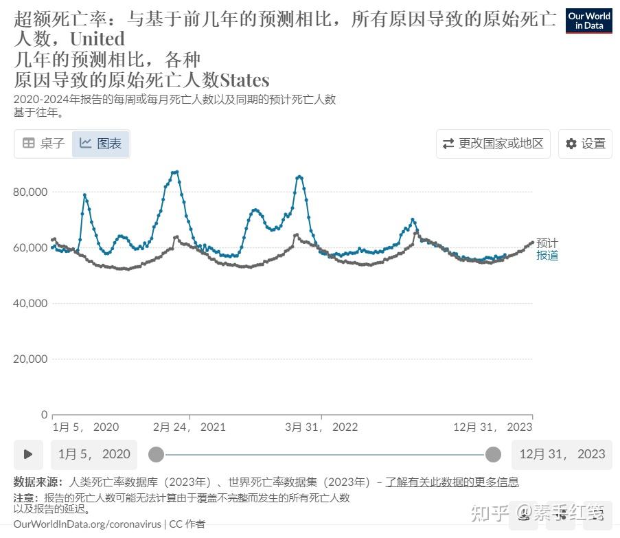 如何应对老龄化与健康风险的双重挑战