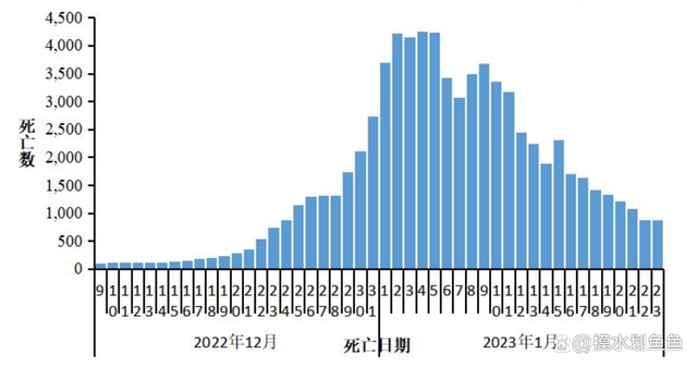 未来如何更精准地统计疫情数据