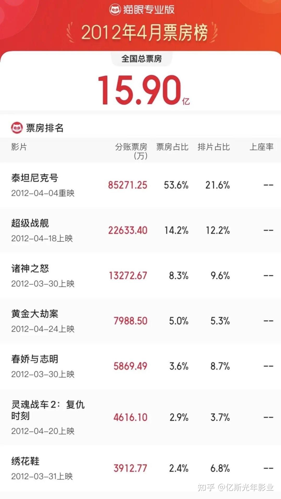 观众反响热烈:口碑与票房双赢