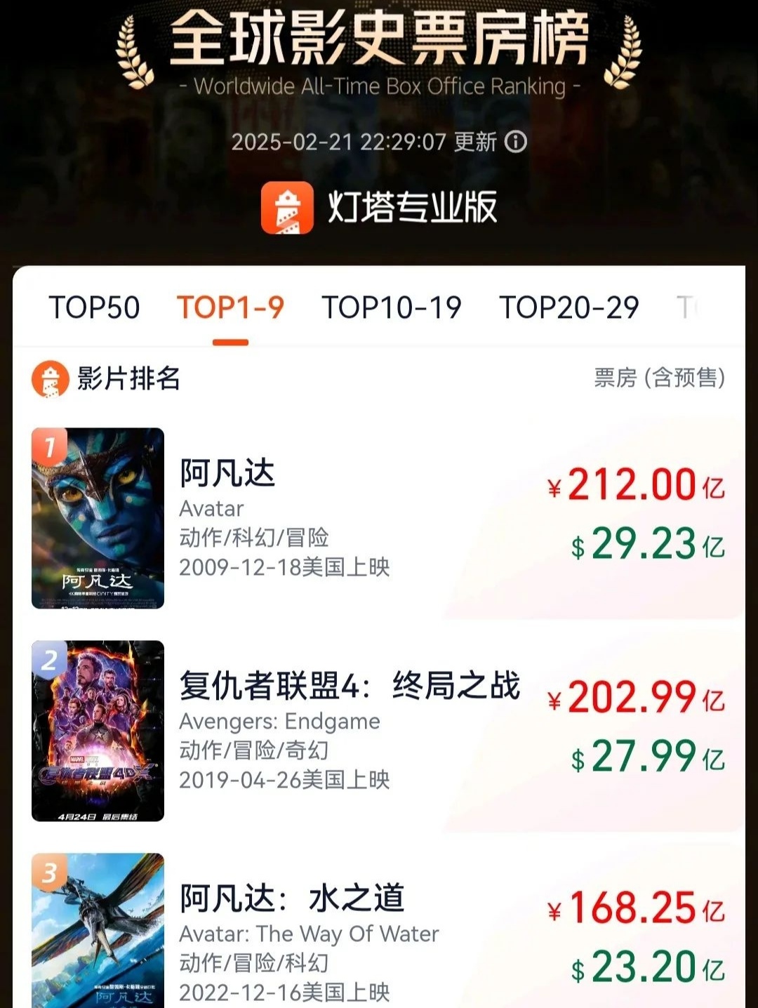 《灵界传说》紧随其后，粉丝热情高涨