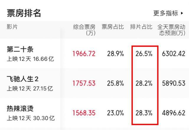 新生代演员崛起，潜力无限