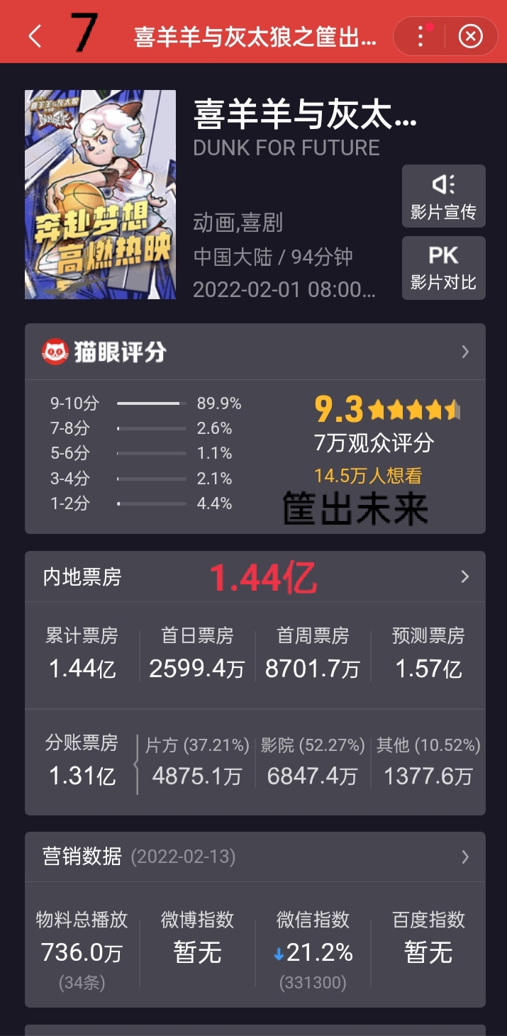 观影推荐：不同类型影片各具特色