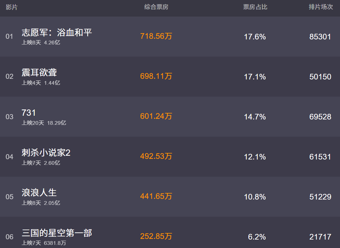 实时数据更新，观众反响热烈