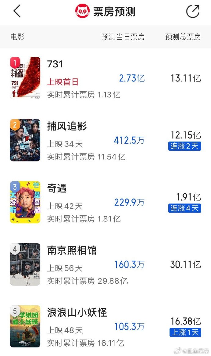 影片口碑与票房双丰收