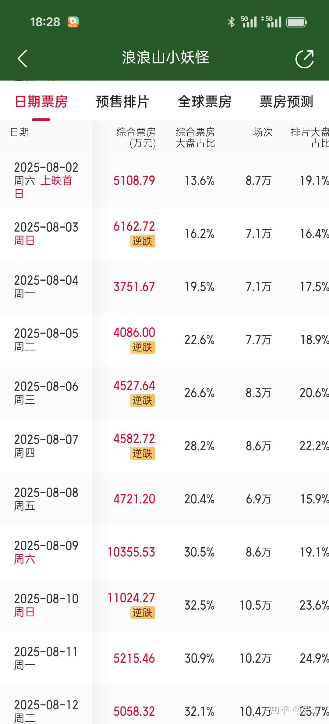 未来走势值得关注