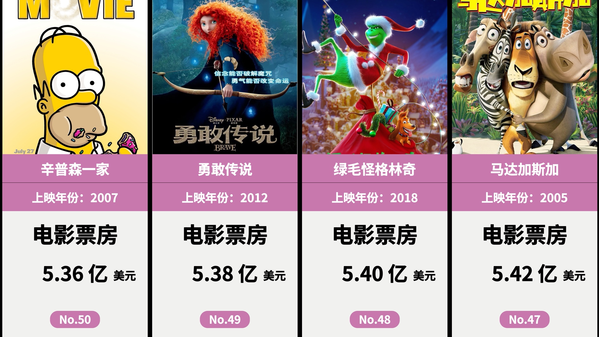 观众口味变化影响票房走势