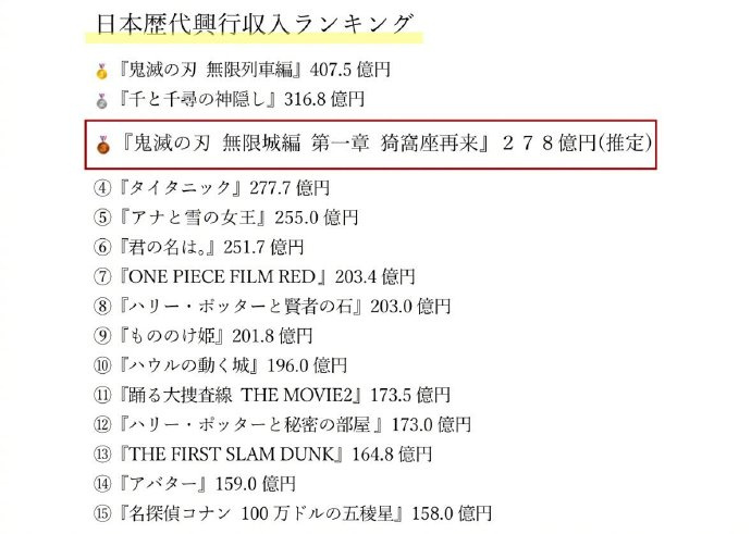 新片崛起引发关注