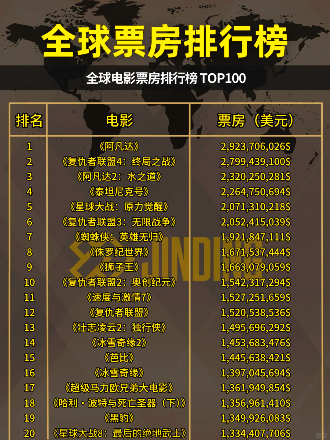 票房排名背后的故事