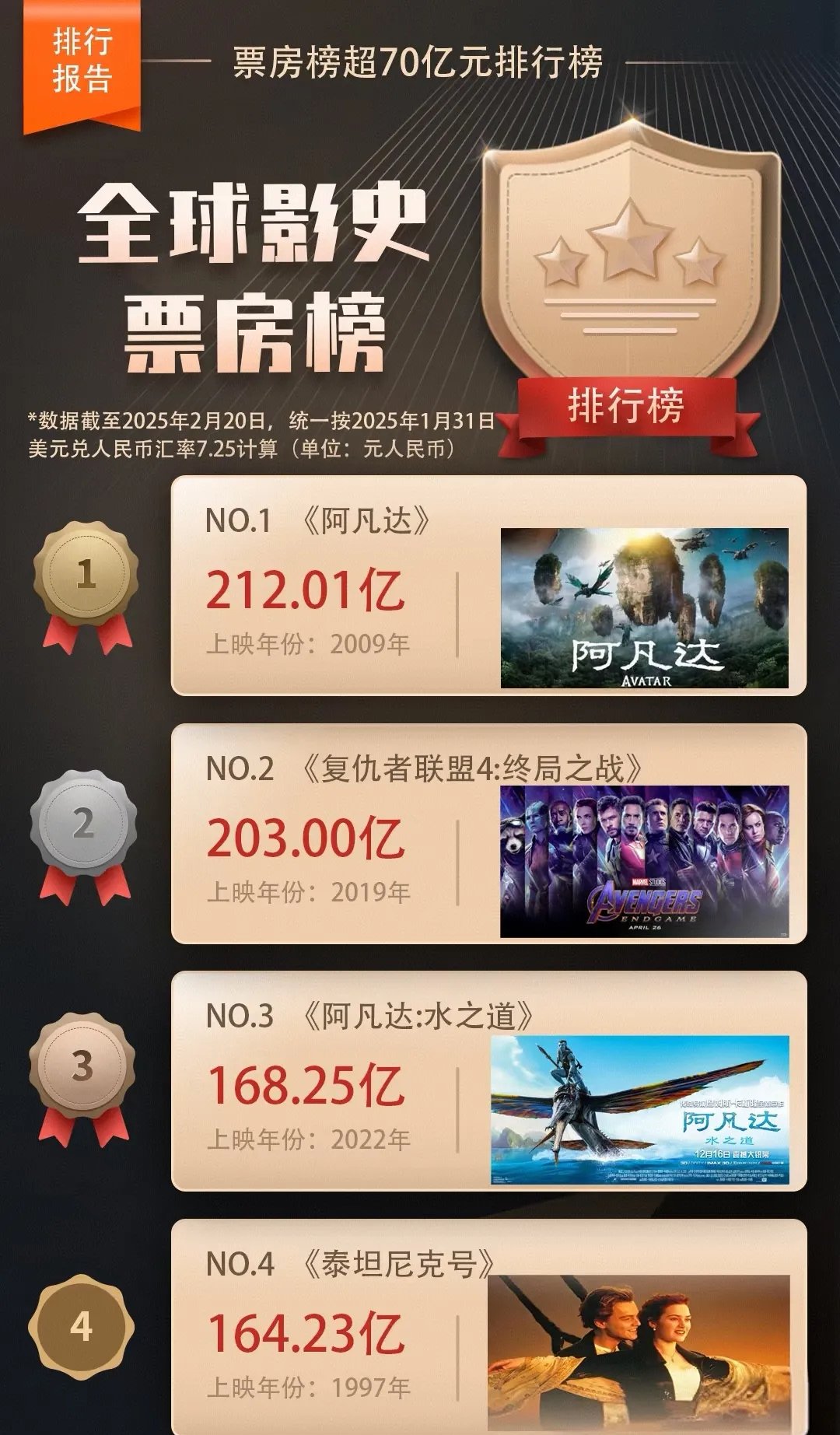 电影产业的未来展望