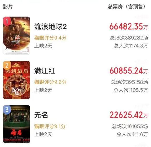 结语：春节档不仅是票房盛宴，更是文化盛宴