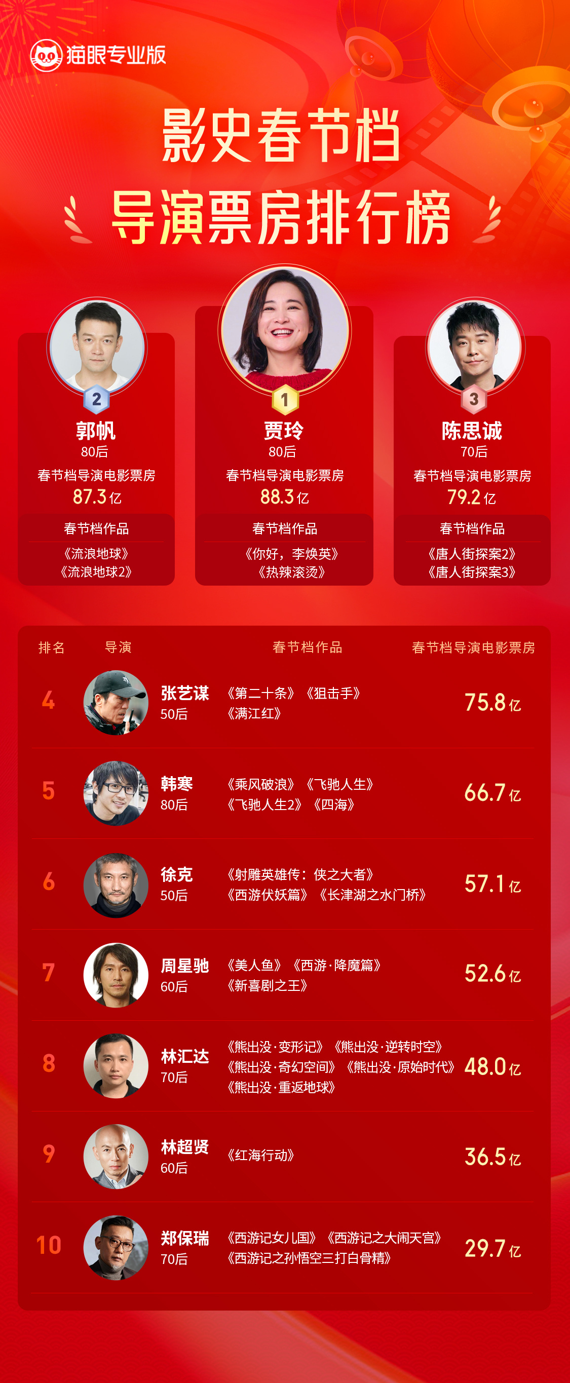 实时数据助力观影决策