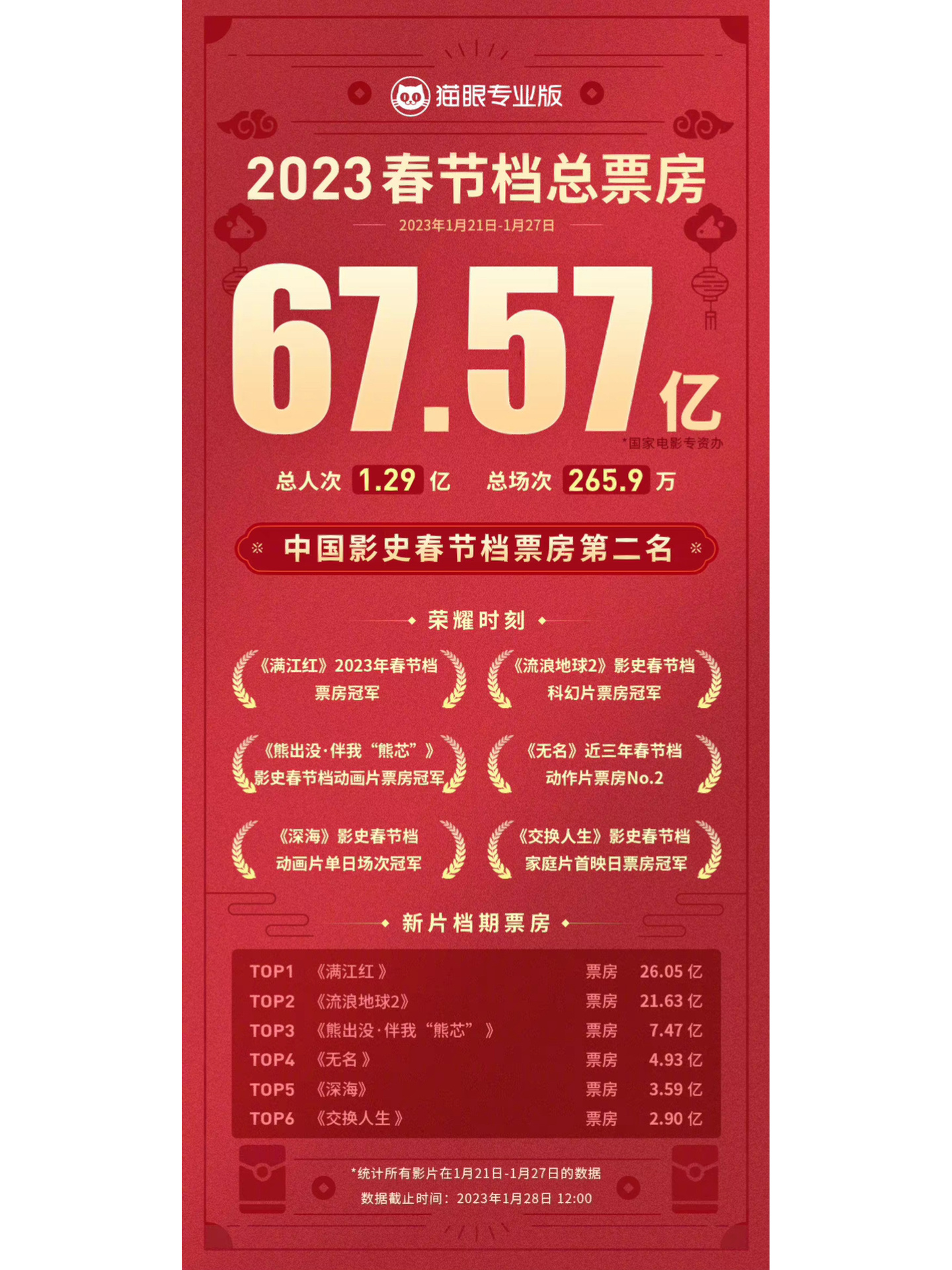 观众口味多样化，题材丰富