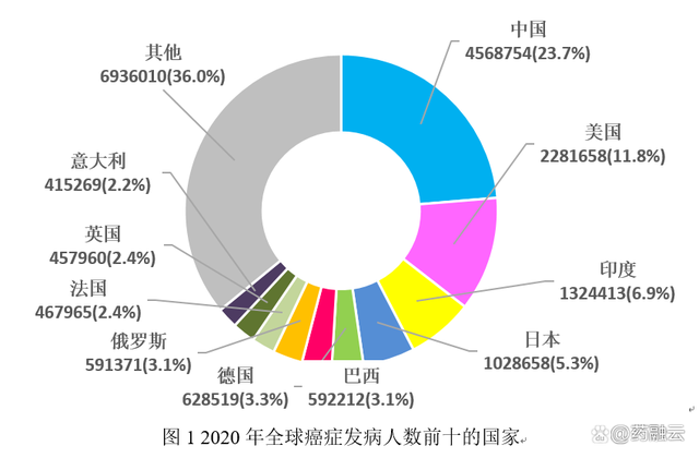 2020年中国疫情死亡人数数据，2020年中国新冠疫情死亡人数统计分析