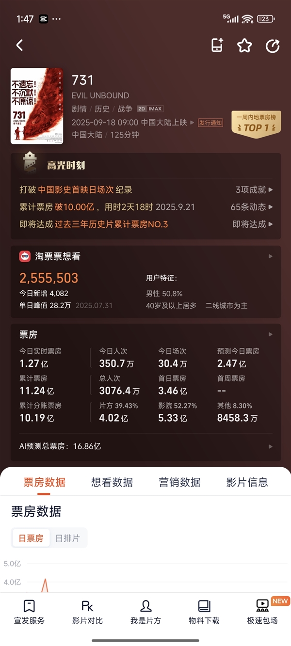 票房数据背后的故事