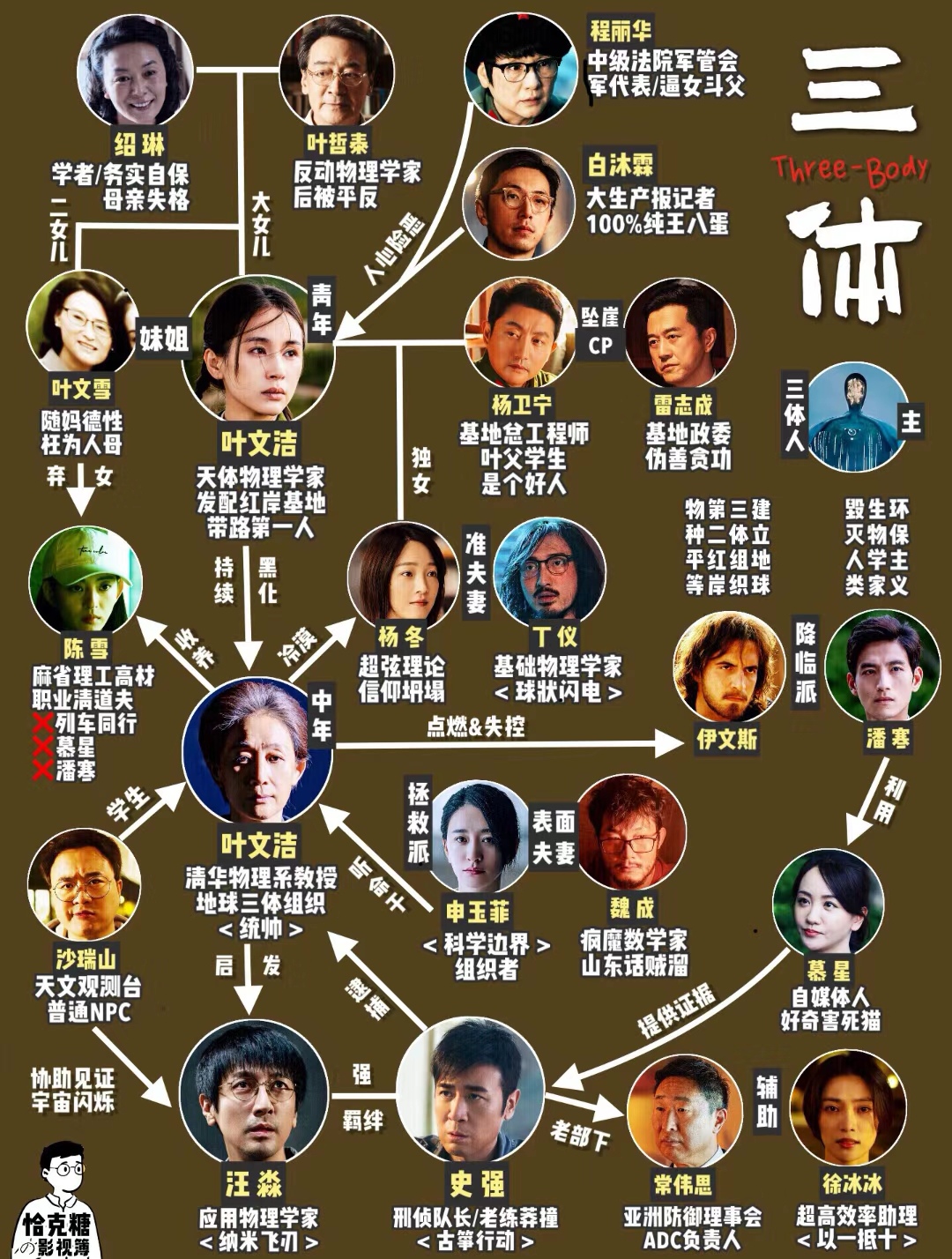 影片背后的故事与创作团队