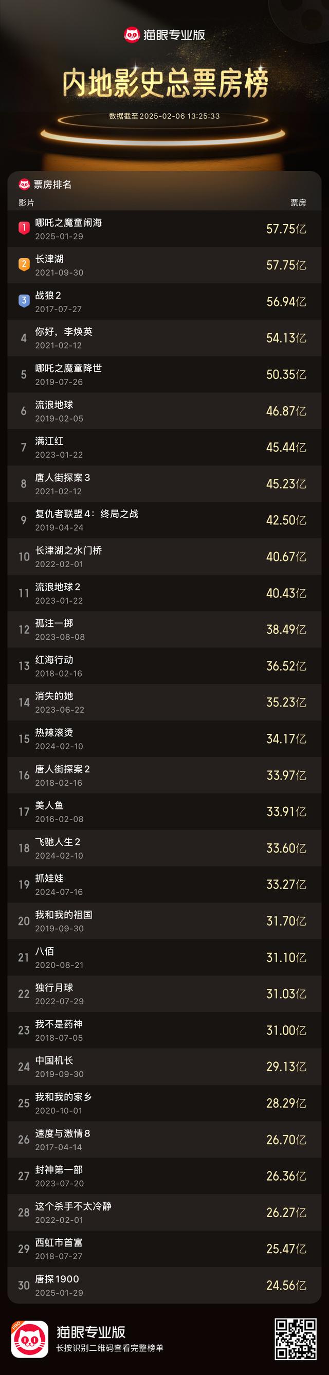 实时更新,把握趋势