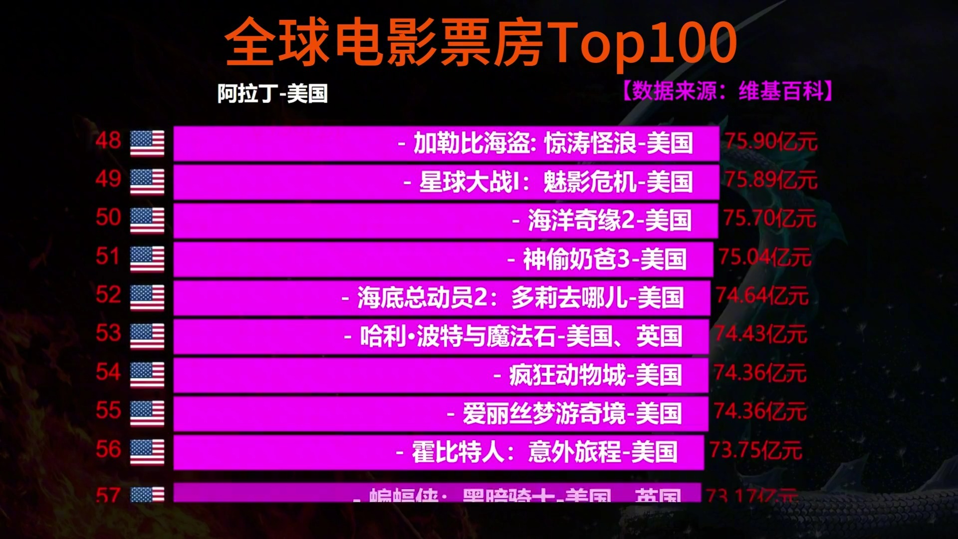 未来趋势：多元内容与技术驱动