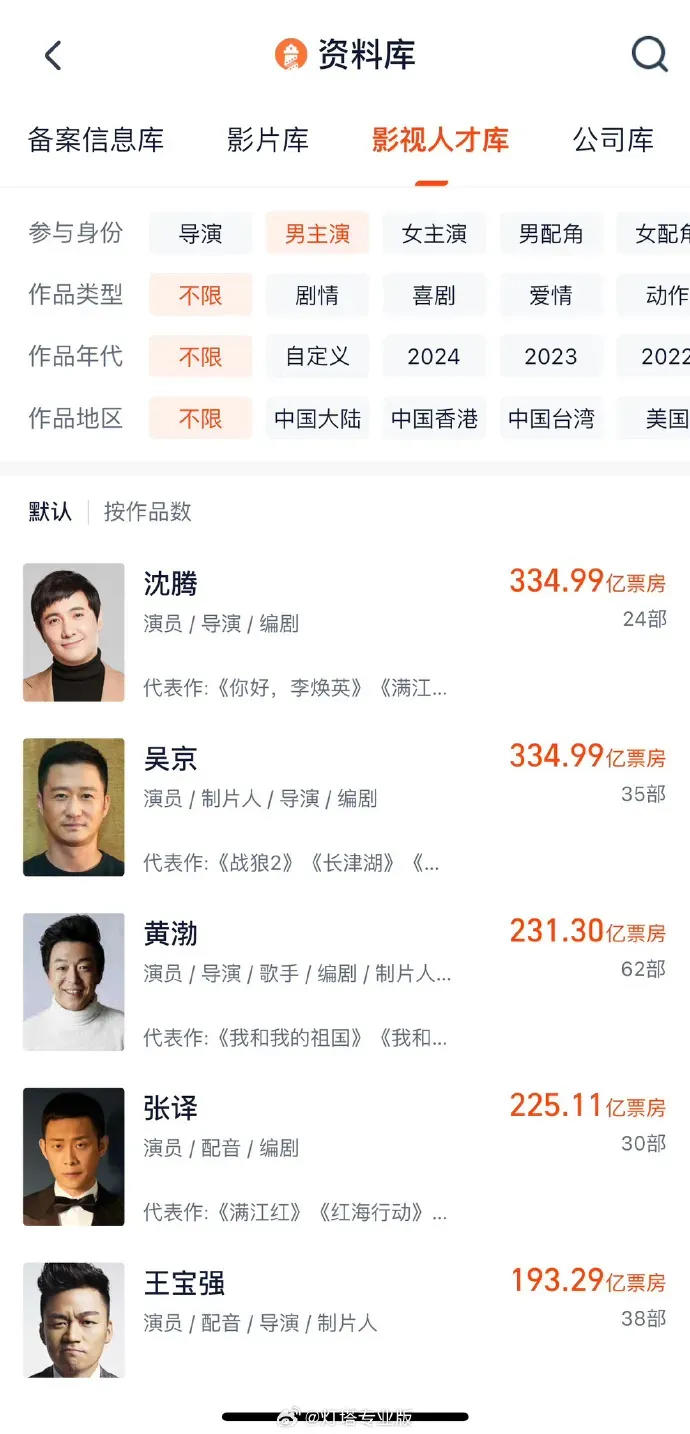 国内男演员电影票房实时排行榜最新-2024国内男演员电影票房排名实时更新