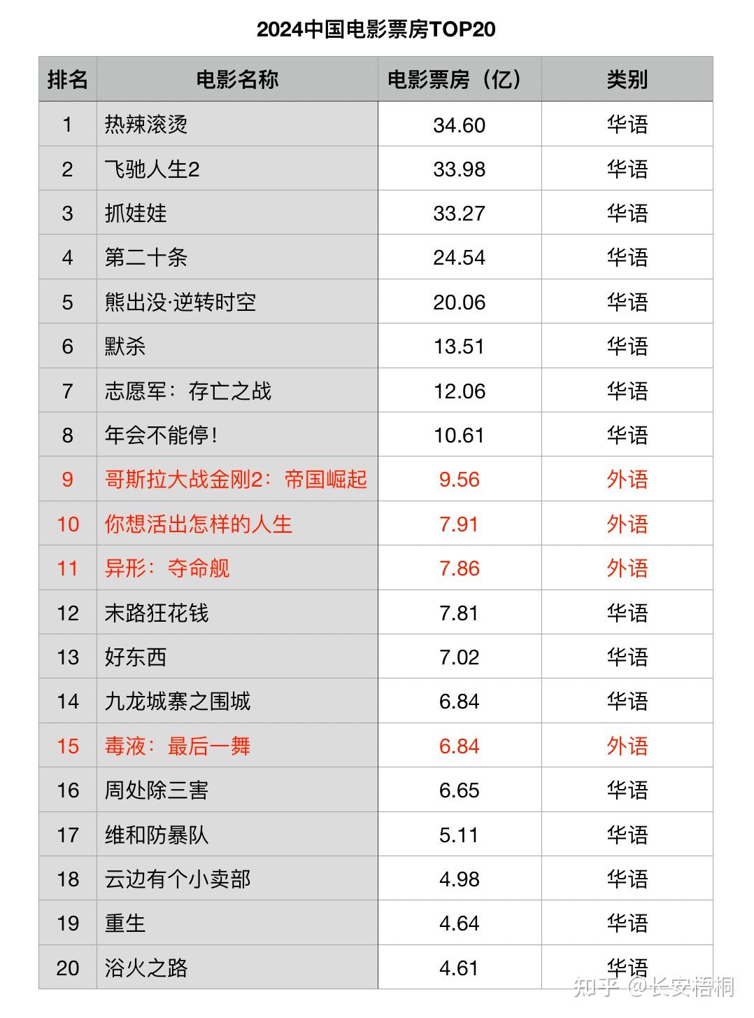 陈飞宇年轻一代的代表,潜力无限