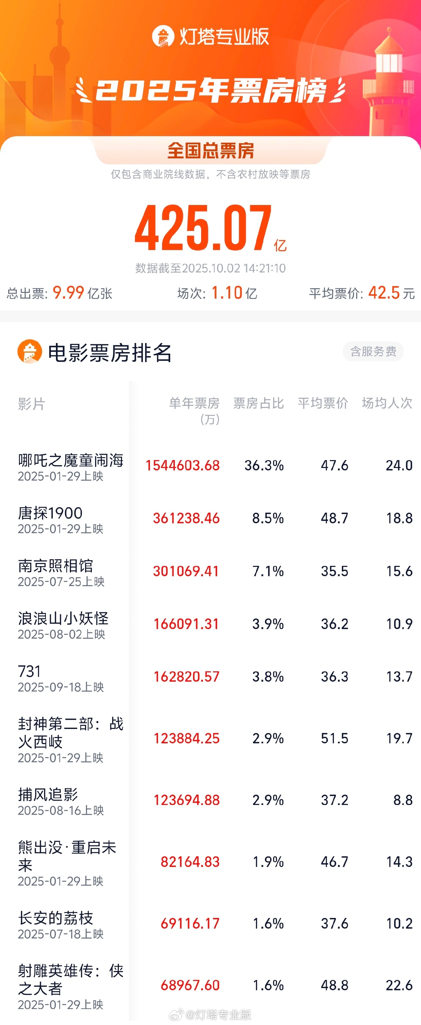 热门影片分析:为何它们能脱颖而出?