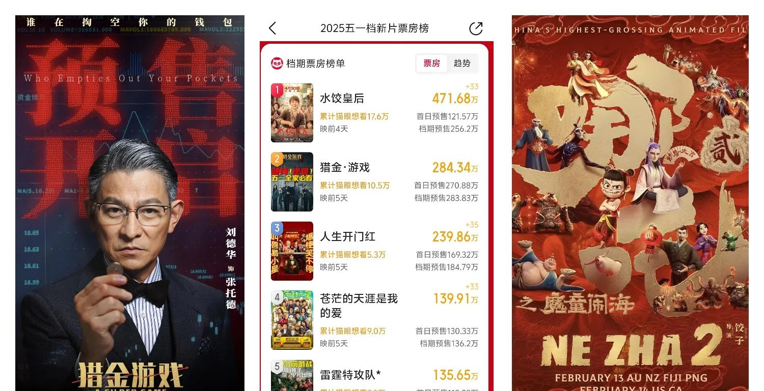 五一电影票房实时排行榜最新更新-五一假期热门电影票房排名实时数据