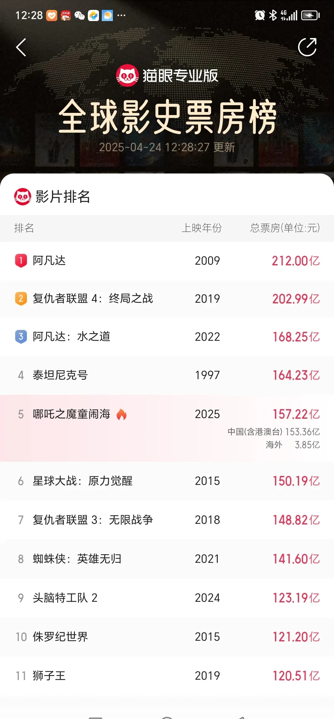 观众选择多样化,偏好明显