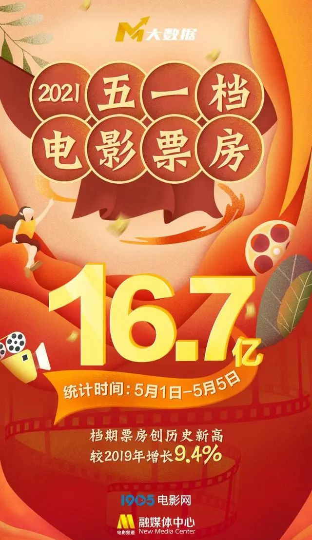 票房背后的故事