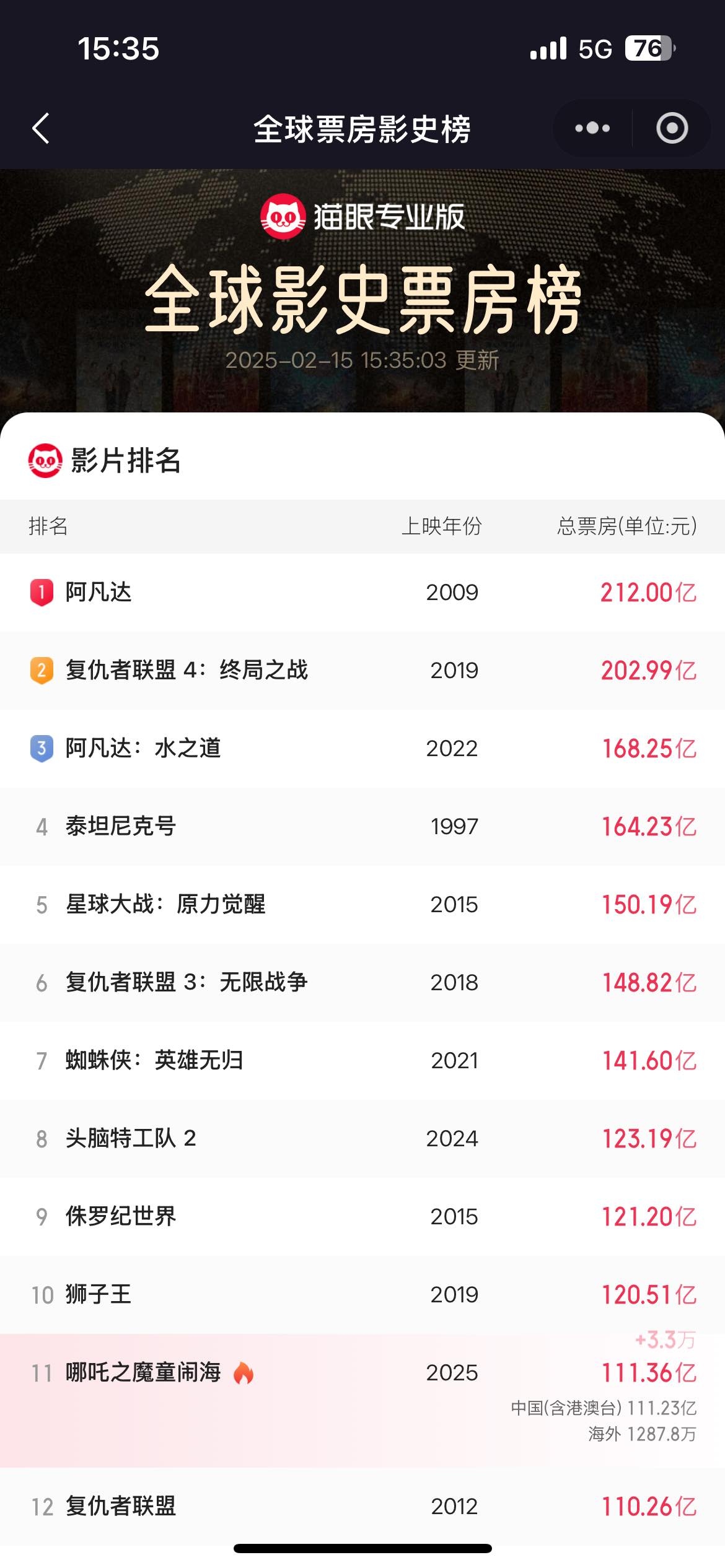 2001年电影票房实时排行榜最新-2001年全球电影票房排名及热门影片分析