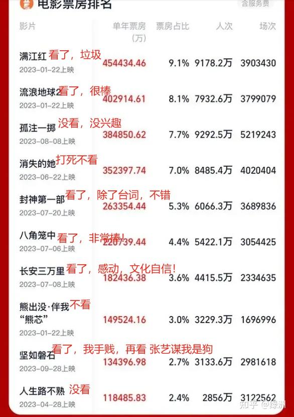 进口影片依然强劲，经典IP再现辉煌