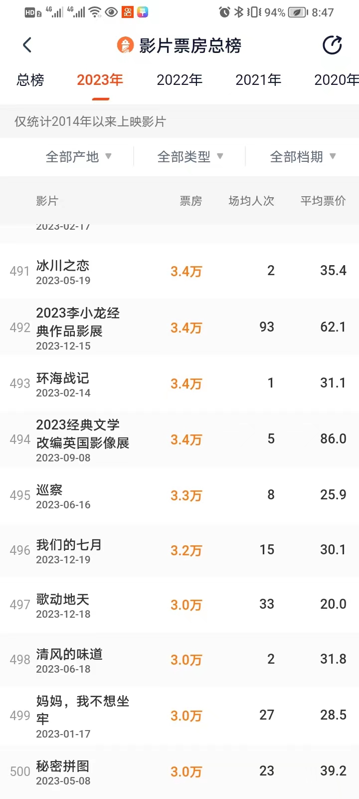 未来趋势：电影市场将如何发展？