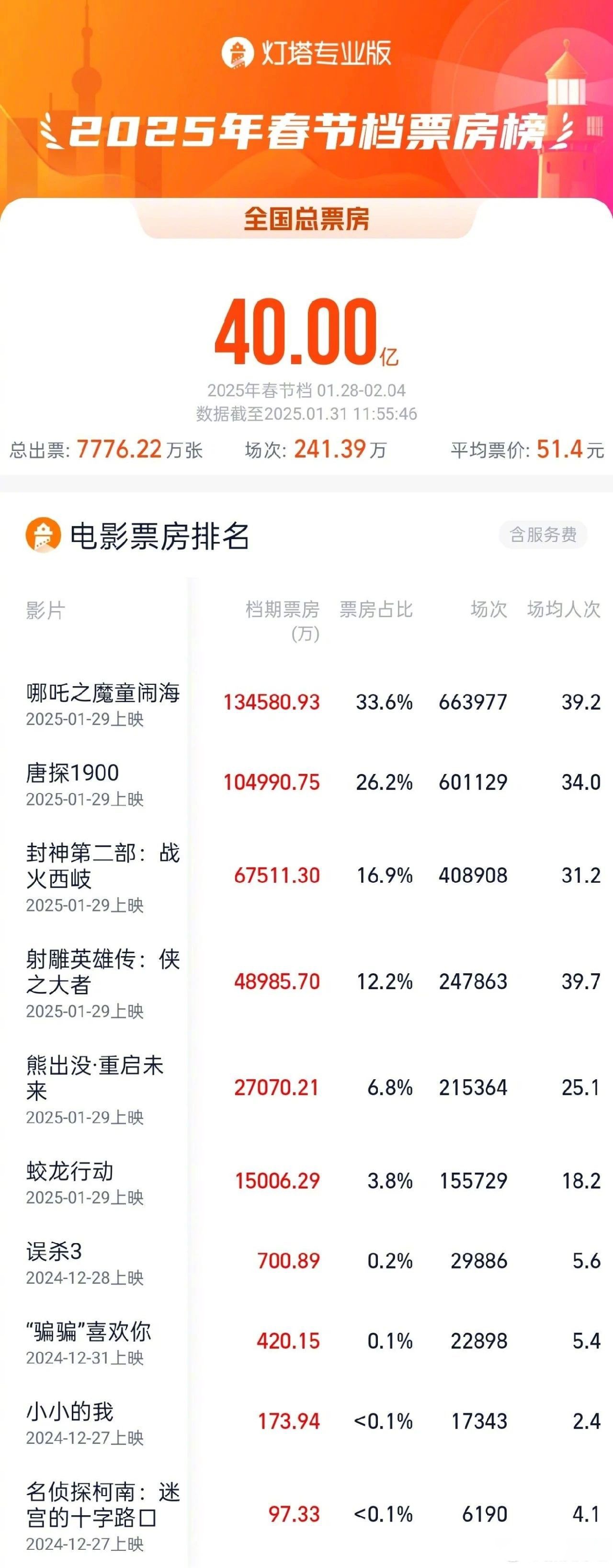 小贴士：如何辨别数据的可靠性？