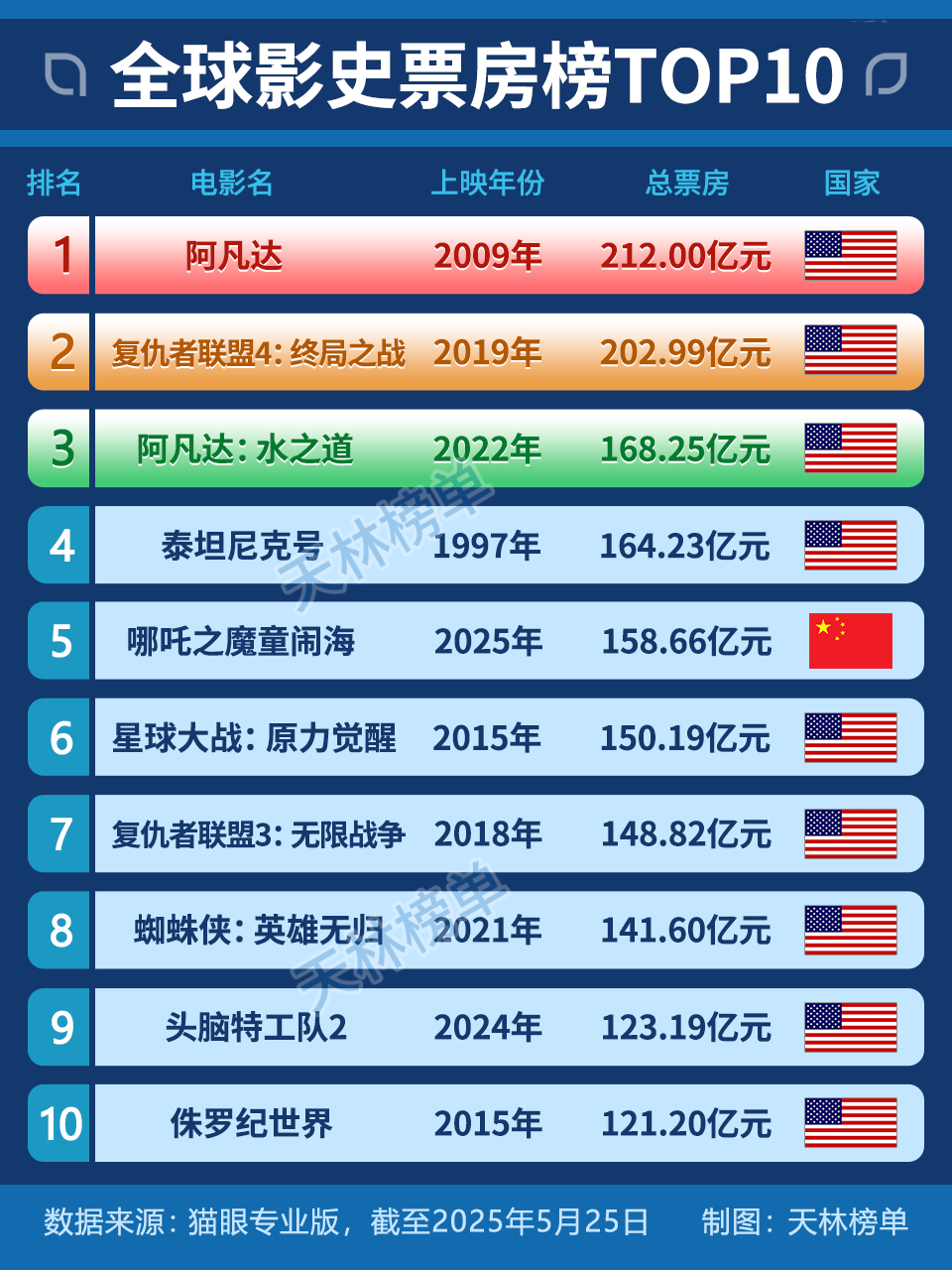 轻松操作,随时随地查阅