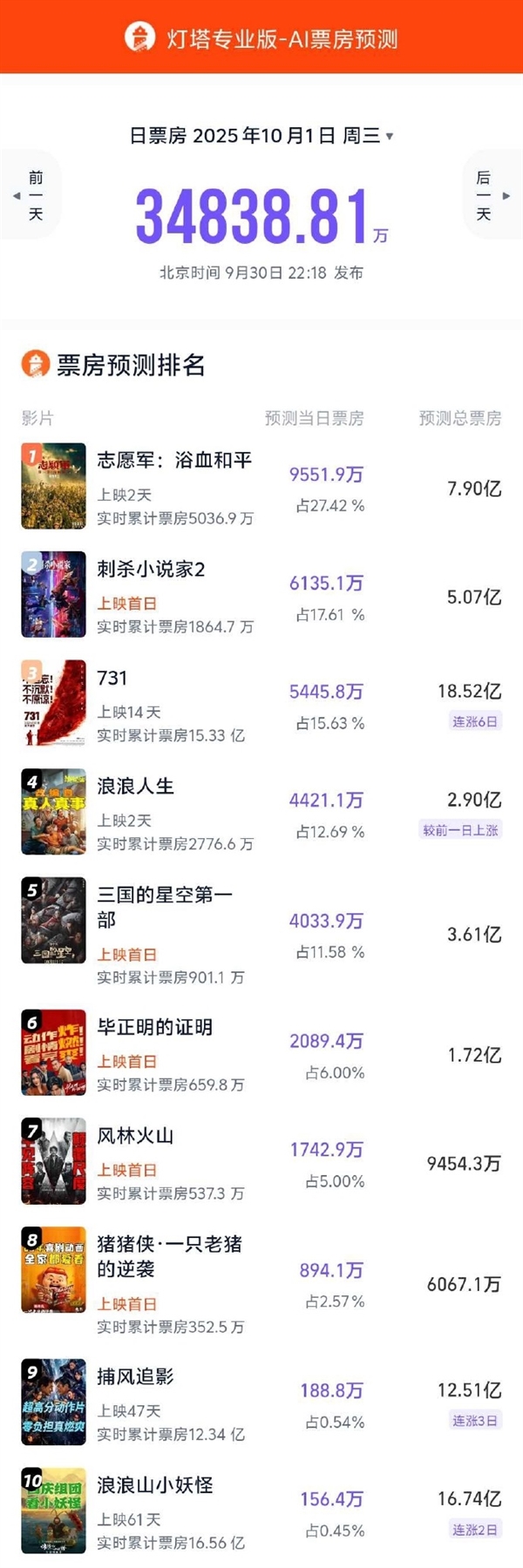 如何获取最新票房信息