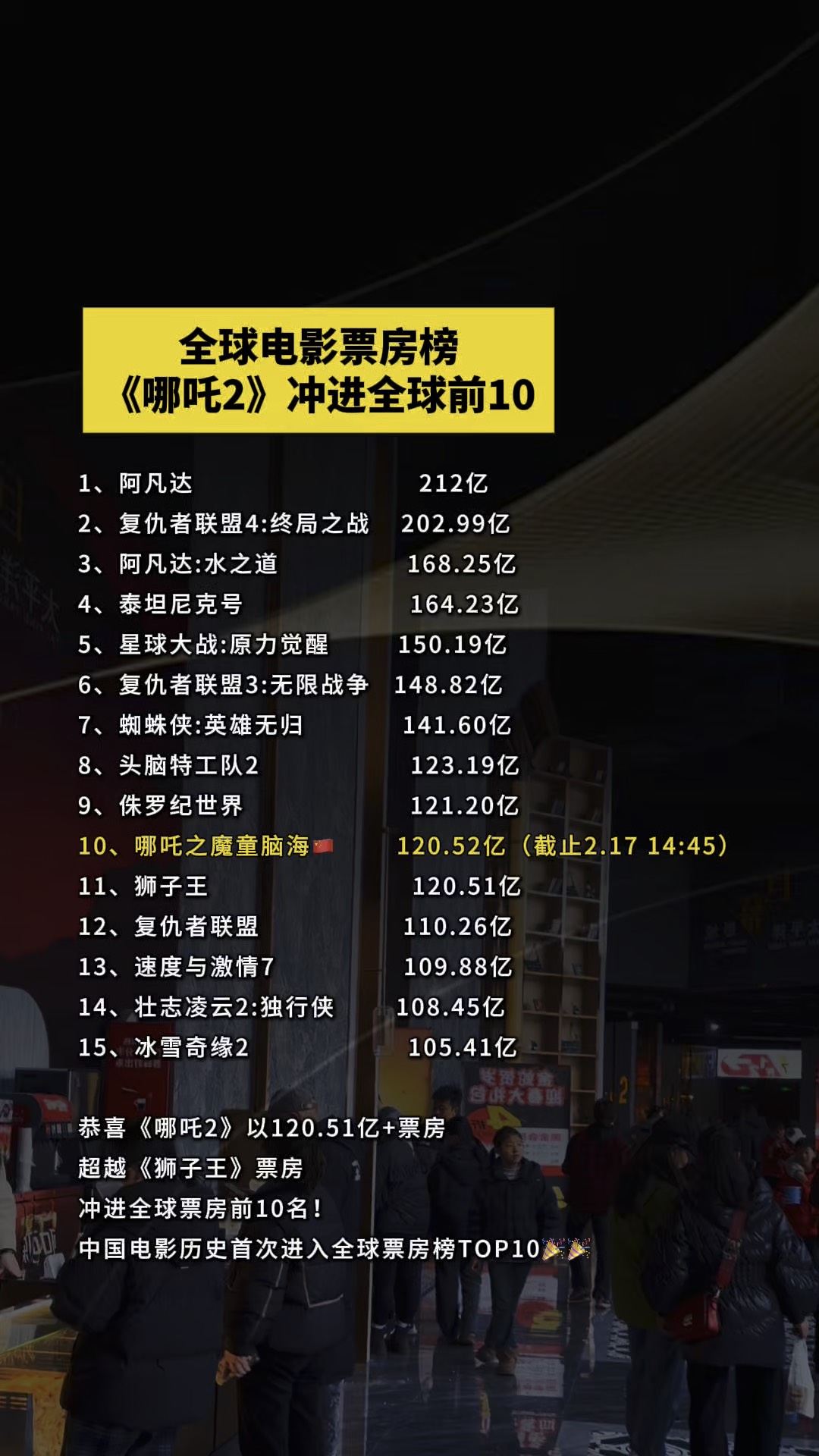 腾讯电影票房实时排行榜最新-腾讯电影票房实时排名最新动态