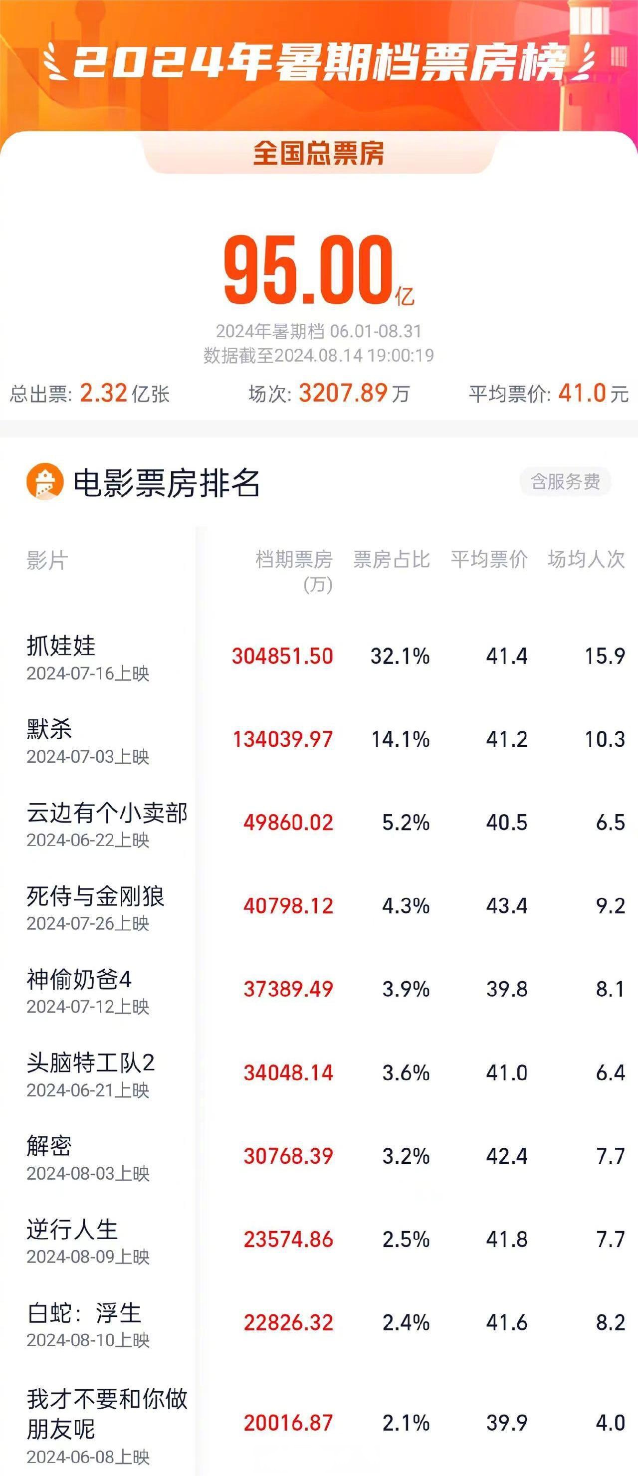 类型多样：满足不同观众需求