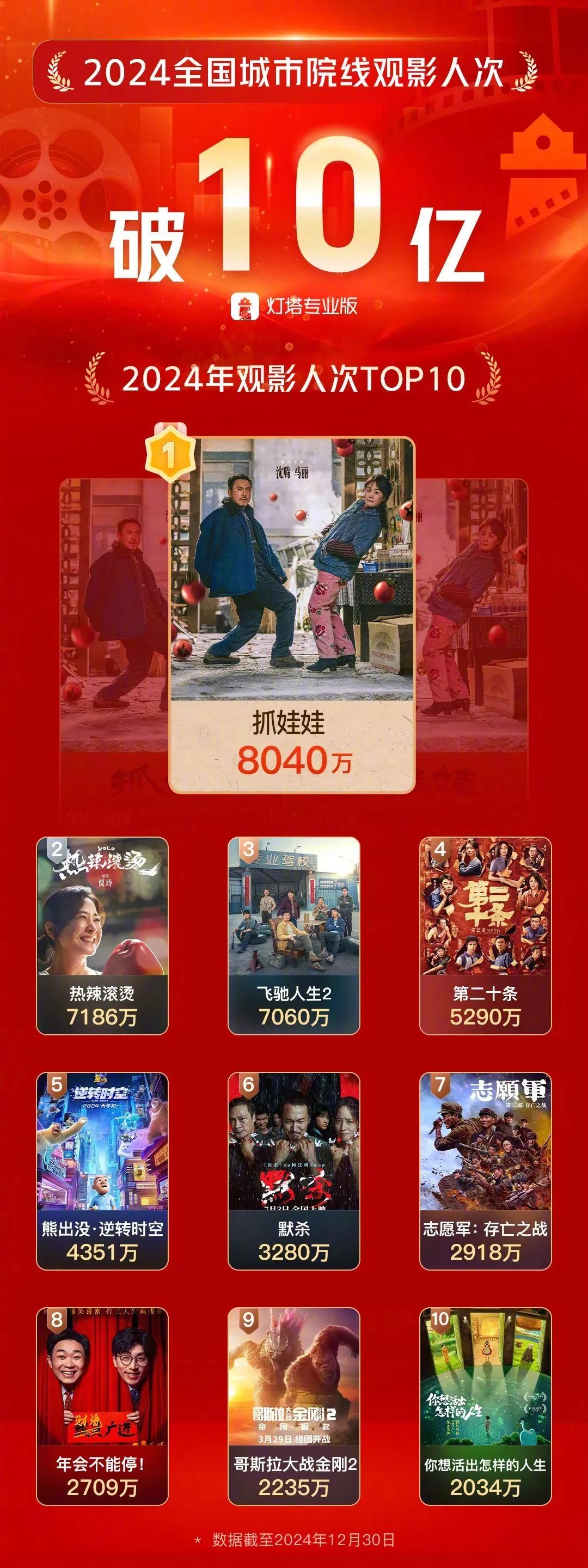 春节电影票房排行榜实时数据-2024年春节档电影票房实时排名分析