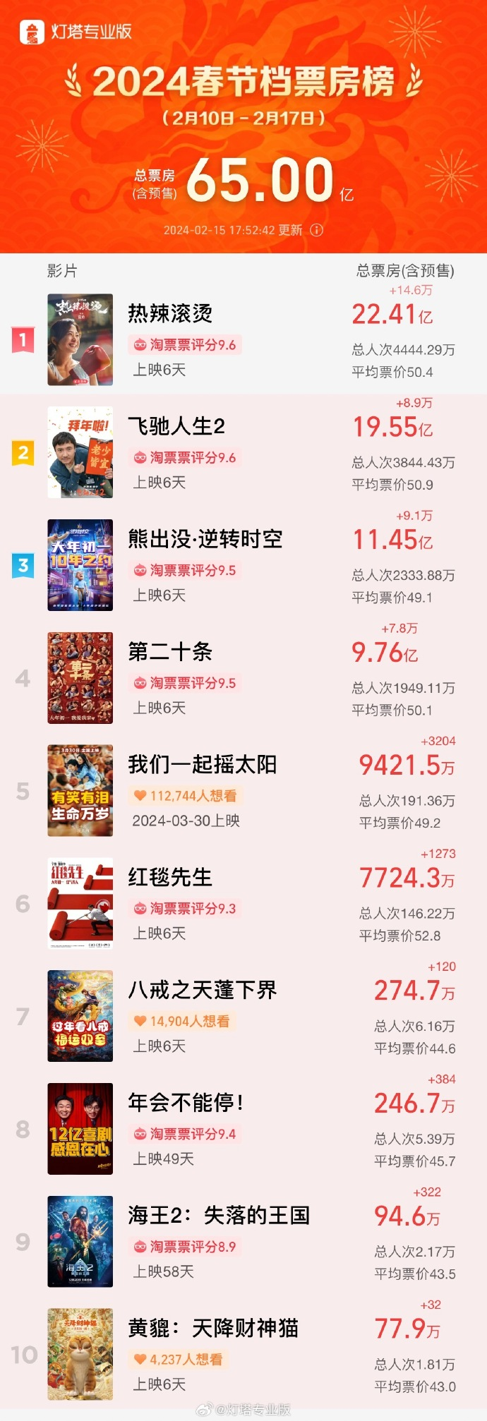 实时数据揭示观影趋势，为行业提供参考