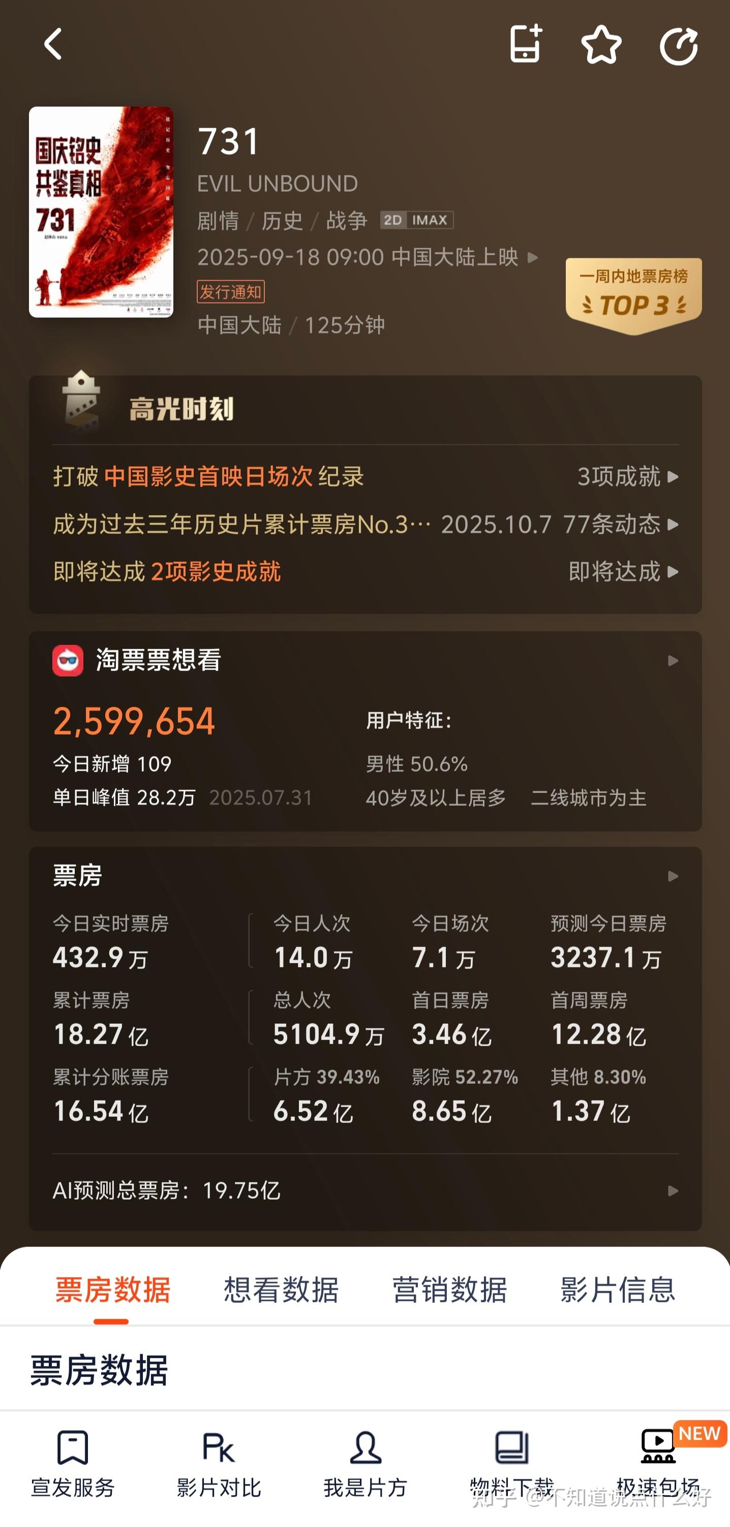 1921实时电影票房排行榜最新动态-1921电影票房实时排名及市场表现分析