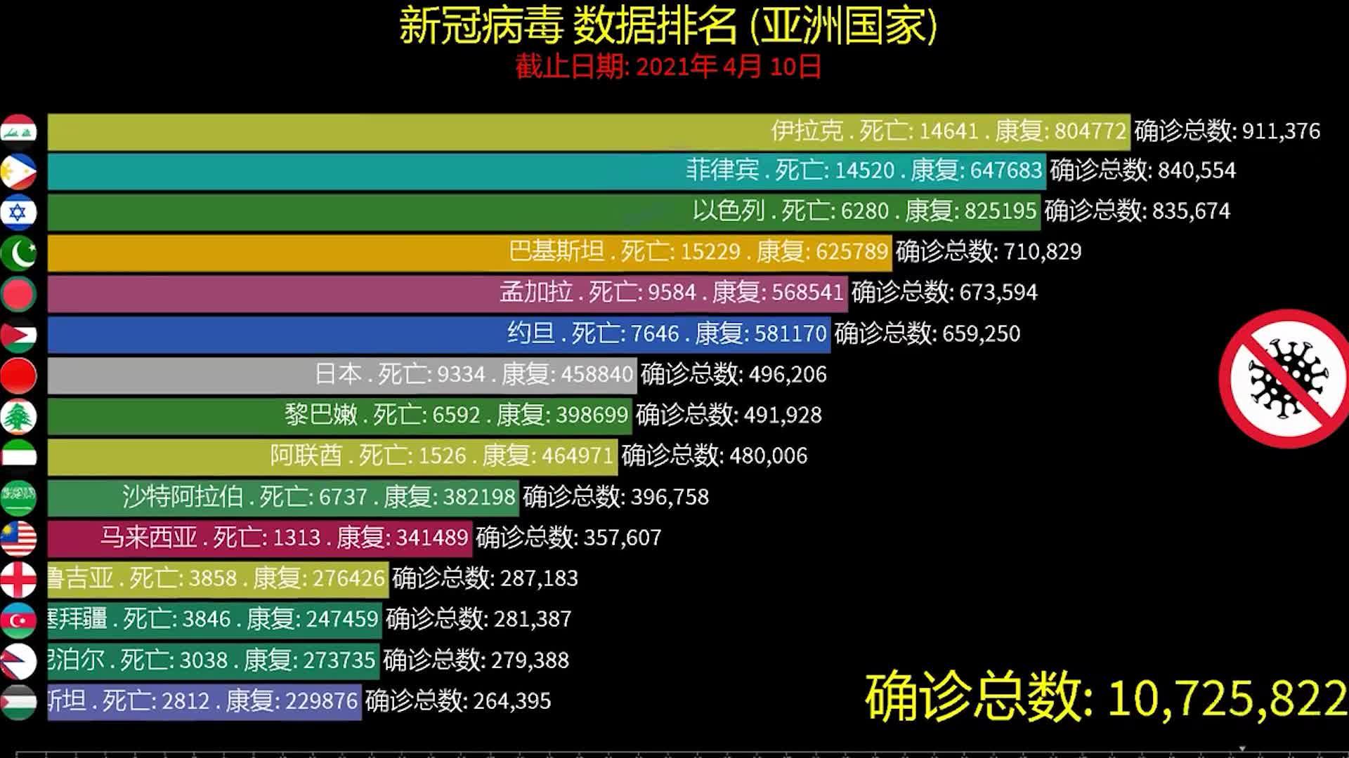 2021病毒现状：全球疫情最新动态，2021年病毒传播趋势与防控措施分析